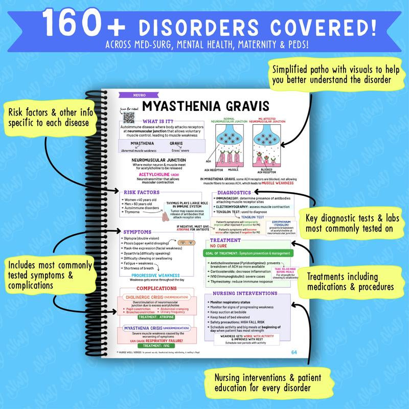 Nursing School Success Bundle [Spiral Bound]